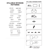 Syllable Division Patterns, Syllable Division Steps Charts