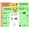 Concepts in Literacy Chart Set