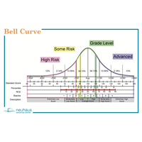 Bell Curve Bell Curve