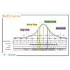 Bell Curve